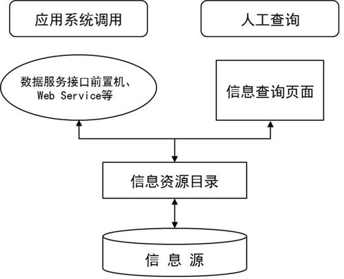 國務院辦公廳印發(fā)《互聯(lián)網(wǎng)政務服務技術體系建設指南》 動漫設計行業(yè)機遇與展望