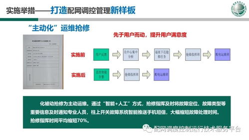 國網(wǎng)吉林公司配網(wǎng)調(diào)度技術支持系統(tǒng)建設情況報告動漫設計