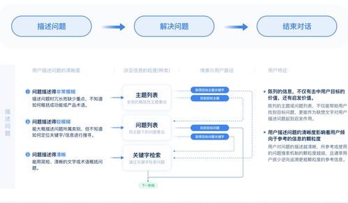 智能客服產(chǎn)品全剖析 網(wǎng)站建設中的核心技術服務